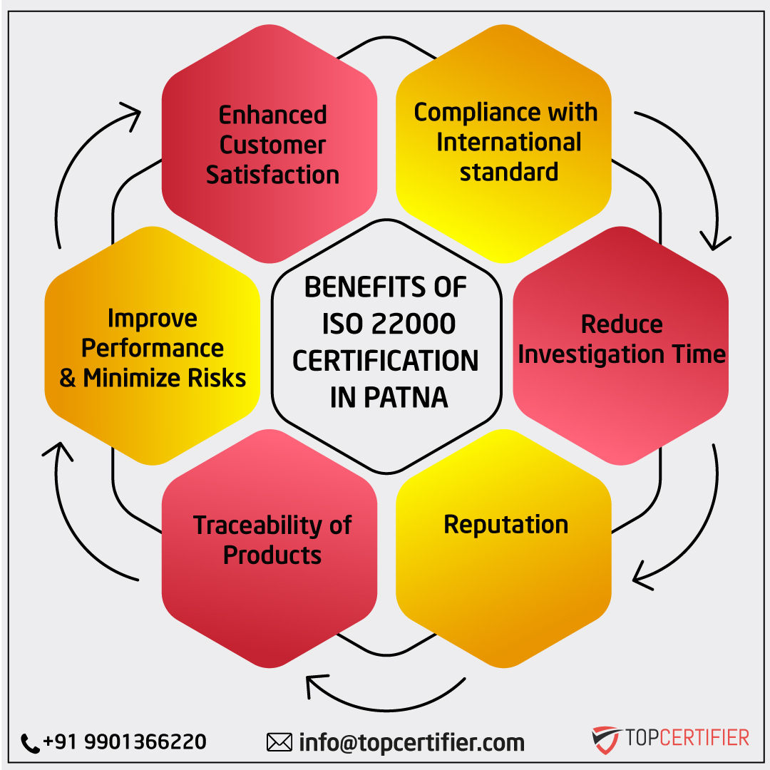 iso 22000 certification in Patna