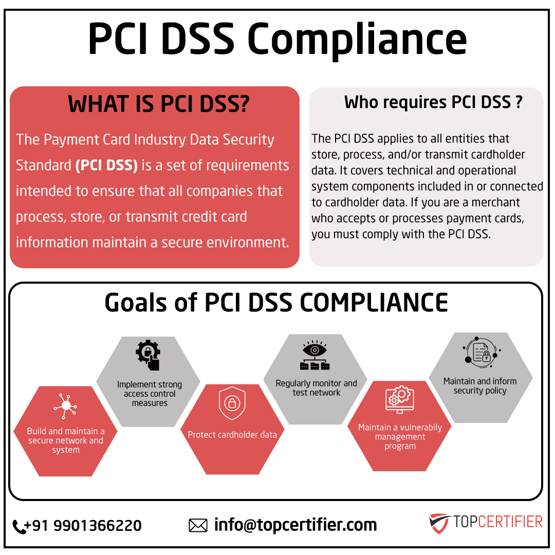 pcidss-certification in patna