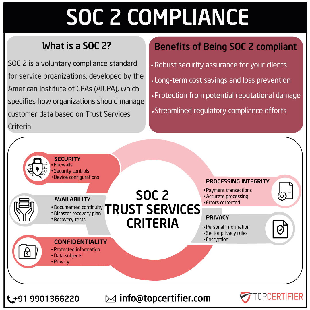 PCI DSScertification